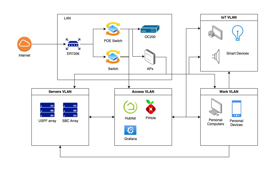 network topology diagram