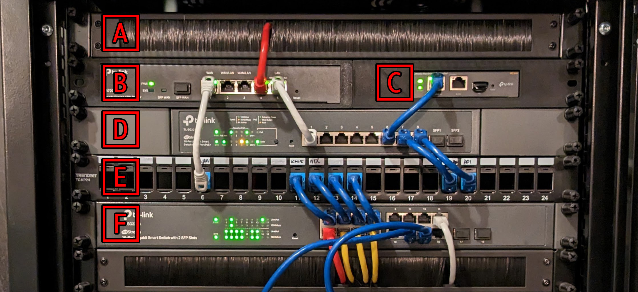 rack hardware for 2022/03/24 labeled network section